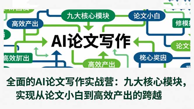 全面的AI论文写作实战营：九大核心模块，实现从论文小白到高效产出的跨越-摇钱树